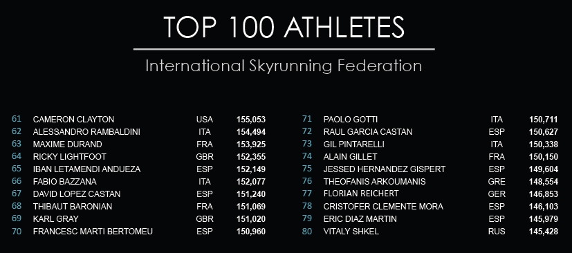 ISF ranking 2013 gotti