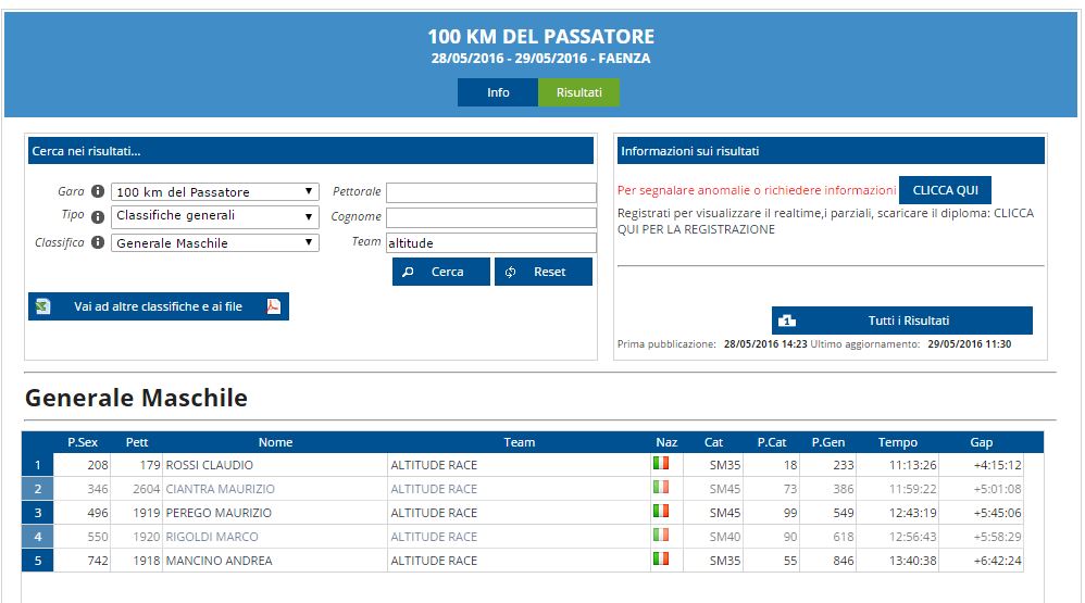 100km passatore 2016